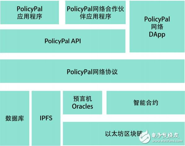 PolicyPal网络如何解决加密货币空间的紧急安全性问题