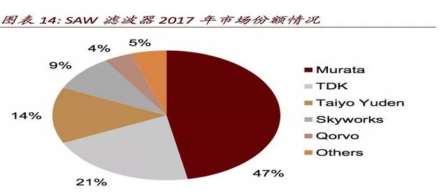 5G技术将推动手机终端射频系统全面升级