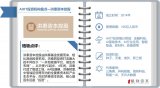 盘点洪泰资本在AIOT领域的战略布局