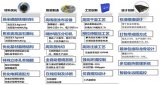 安驰科技已量产的61.5Ah电芯能量密度达175...