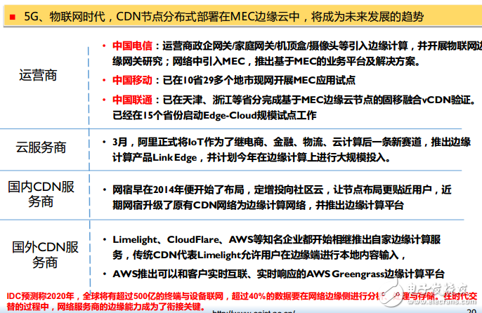 CDN行業(yè)價(jià)格戰(zhàn)已接近尾聲企業(yè)該如何尋求新的商機(jī)