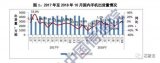 工信部旗下的中国信通院发布了10月份国内手机市场...