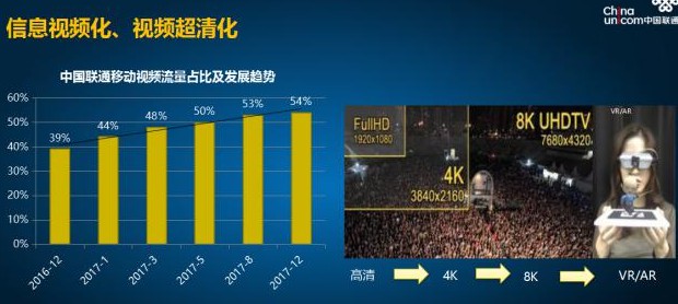 5G与视频的完美结合将会使人类步入万物智联的新时...