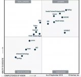 NetApp亦取代HPE成为本轮Gartner通...