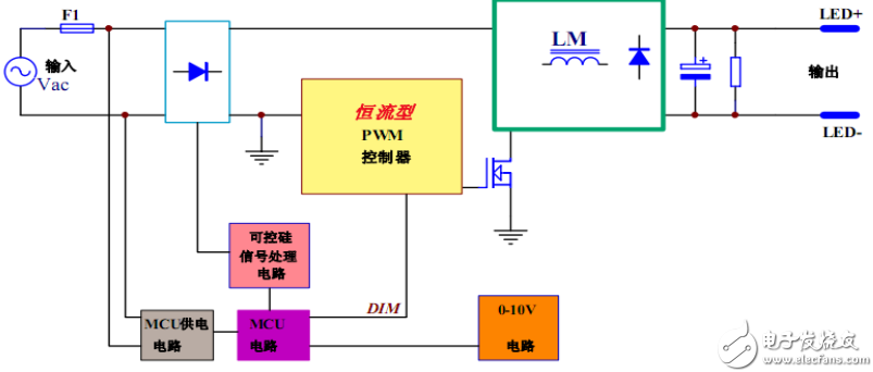 可控硅调光及0-10V电路结构分析含十五个经典电路图