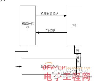 基于51單片機對兩路DS18B20溫度傳感器的設計