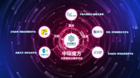 数字化浪潮正在席卷全球六大数字业务征战数字化时代