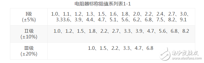 一文弄懂電阻器在電路當中的作用