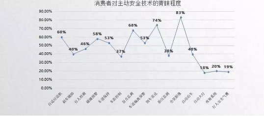 SUV市场销量首次出现下滑 未来SUV市场将朝更...