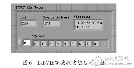 在LabVIEW开发平台上构建J1939协议CAN通信平台