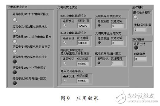 在LabVIEW开发平台上构建J1939协议CAN通信平台