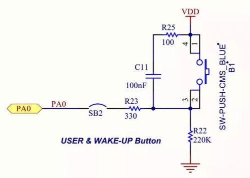 STM32