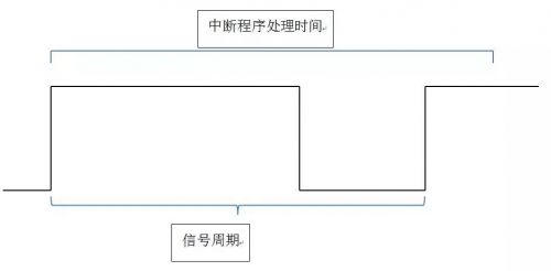 STM32