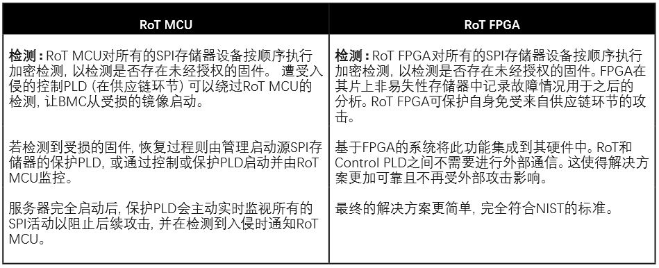 微控制器