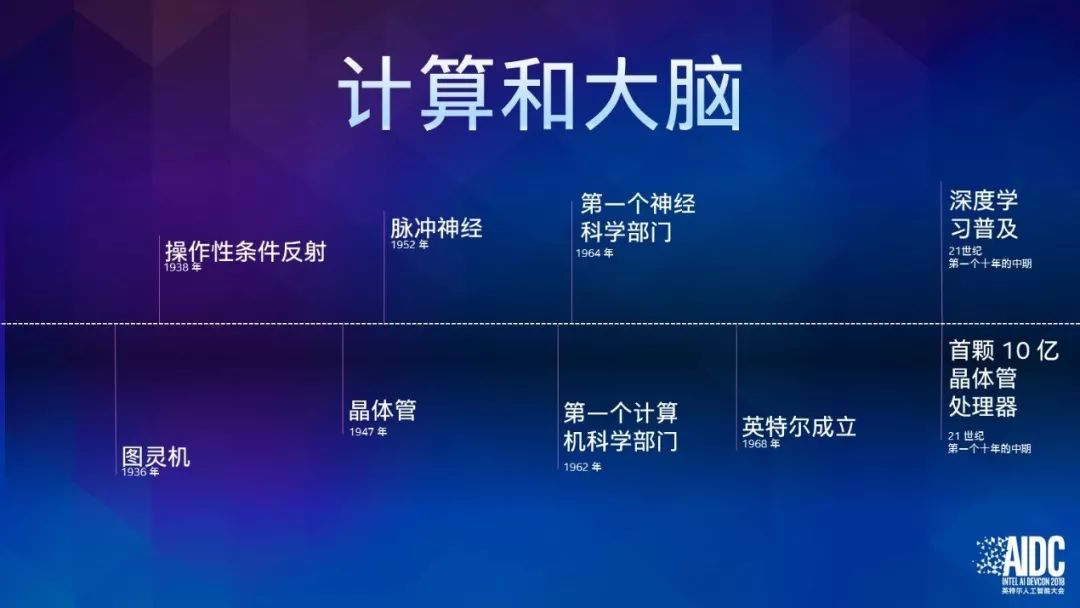 英特尔Naveen Rao:让AI从理论走向实践