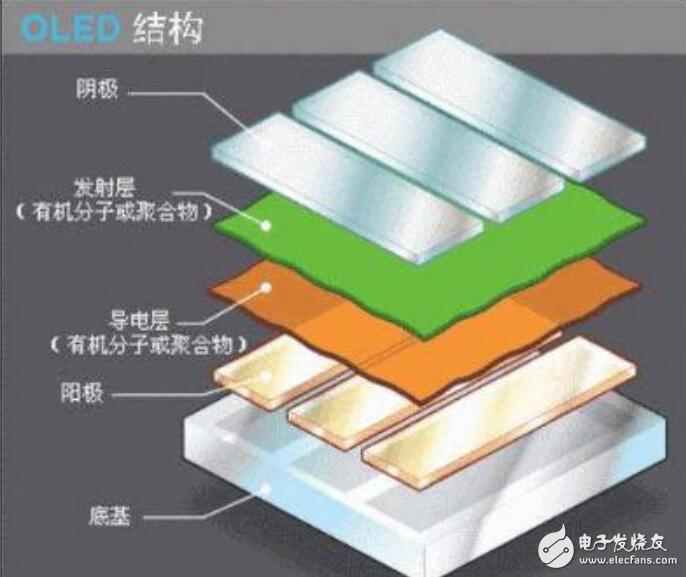 oled和lcd哪个伤眼睛