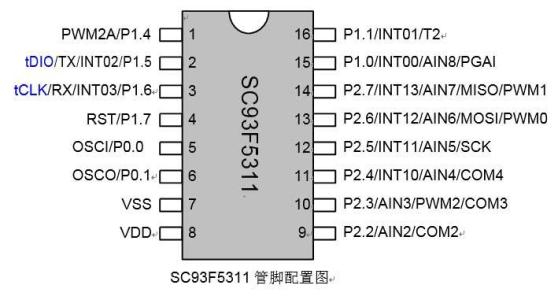 什么是PIC單片機又有何應用