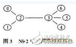 一種適用于Nagle算法的簡化嵌入式TCP協議淺析