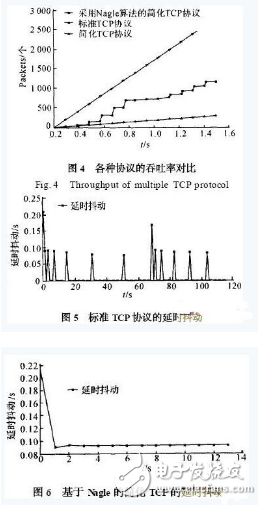 一種適用于Nagle算法的簡化嵌入式TCP協議淺析