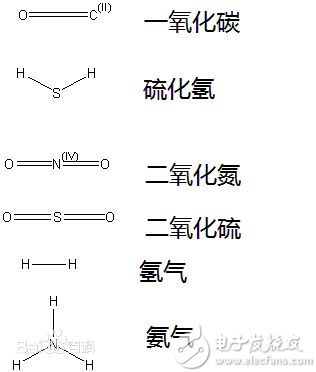 气体传感器