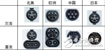 关于交流充电桩接口和直流充电桩接口的简单剖析