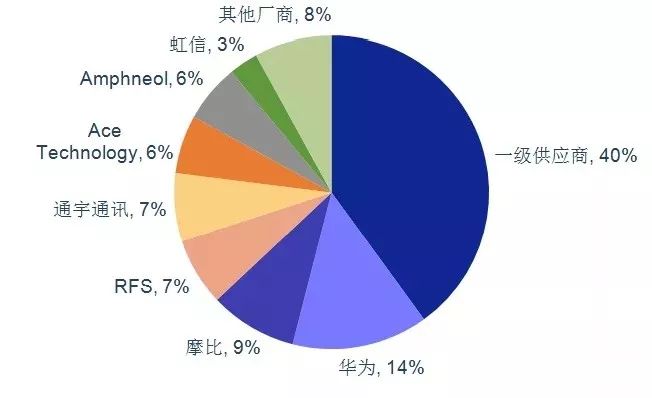 中国移动