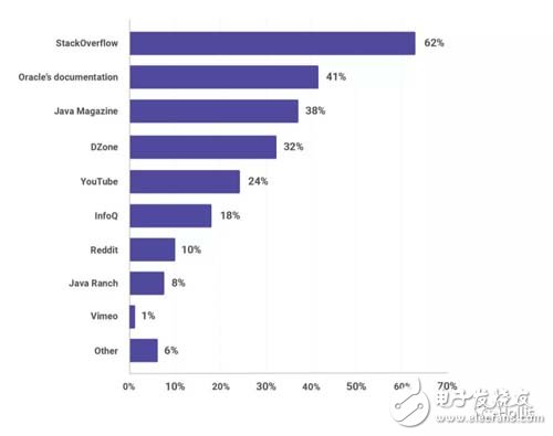 JVM