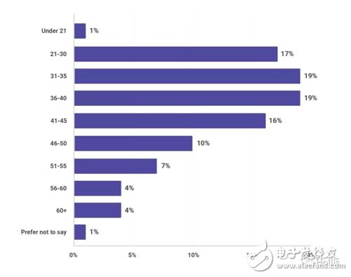 2018年JVM生态系统调查分析报告