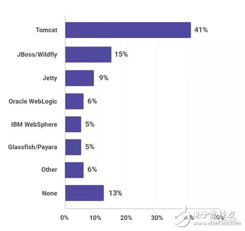 JVM