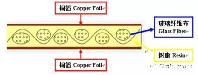 pcb