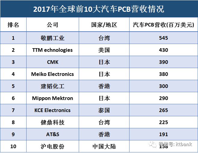 pcb