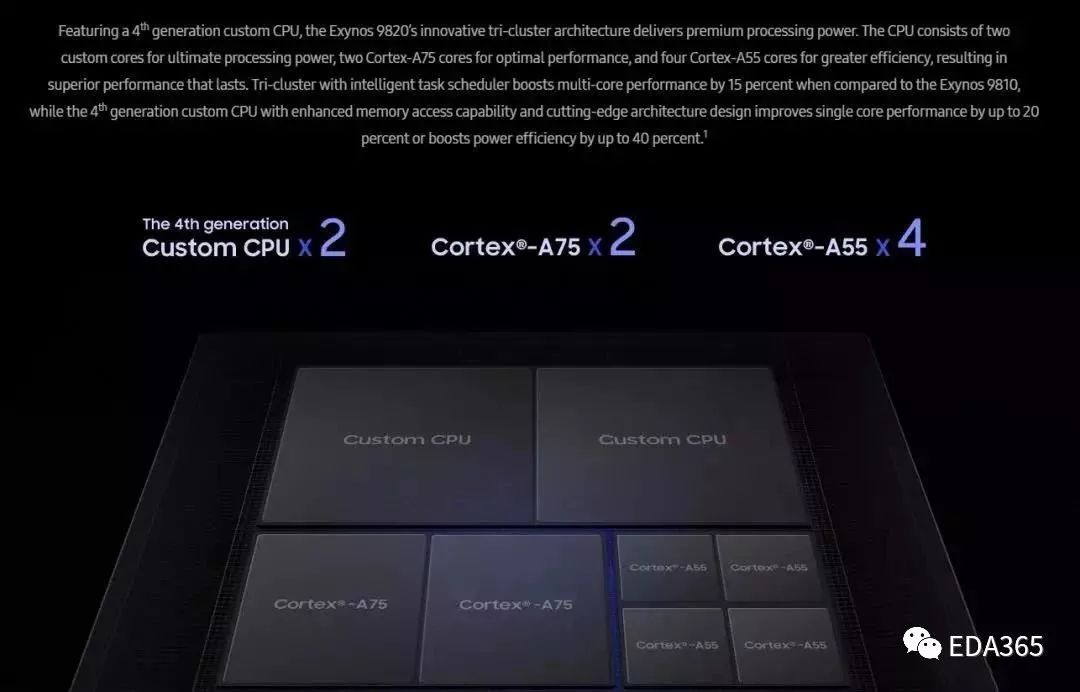 三星正式发布Exynos 9820,性能是否能超过华为麒麟980