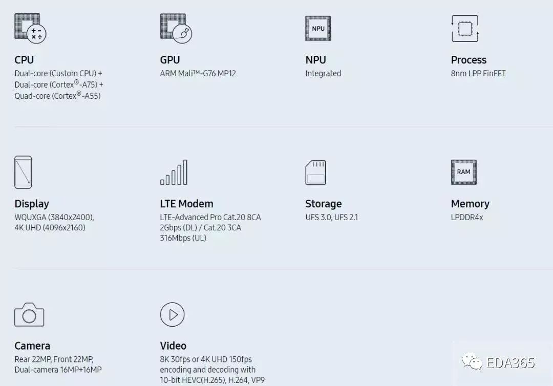 三星正式发布Exynos 9820,性能是否能超过华为麒麟980