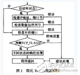 一种适用于Nagle算法的简化嵌入式TCP协议浅析