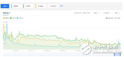 联想手机重燃希望 出货量逆势增长了76%