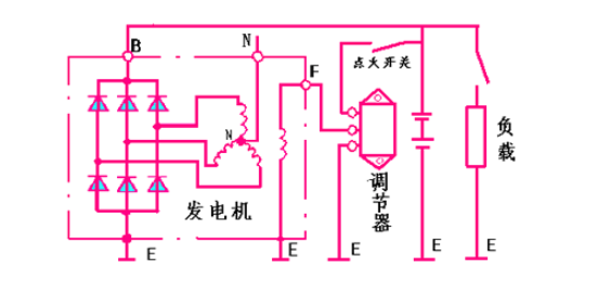 　JF132型交流发电机结构图