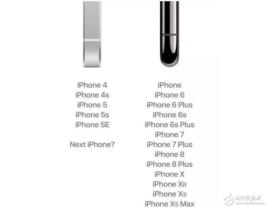遇见未来2019款iPhone XI最新爆料外观大改