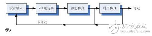 FPGA的開發流程和物理含義和實現目標詳解