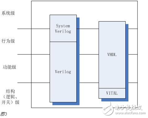 FPGA