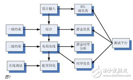 FPGA