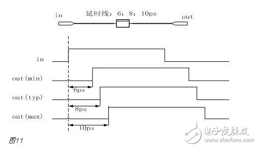 FPGA的開發流程和物理含義和實現目標詳解