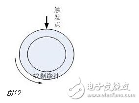 FPGA的開發流程和物理含義和實現目標詳解