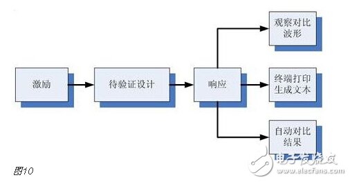 FPGA的开发流程和物理含义和实现目标详解