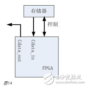 FPGA的开发流程和物理含义和实现目标详解