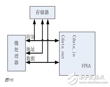FPGA的开发流程和物理含义和实现目标详解