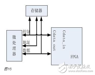 FPGA