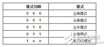 FPGA的開發流程和物理含義和實現目標詳解