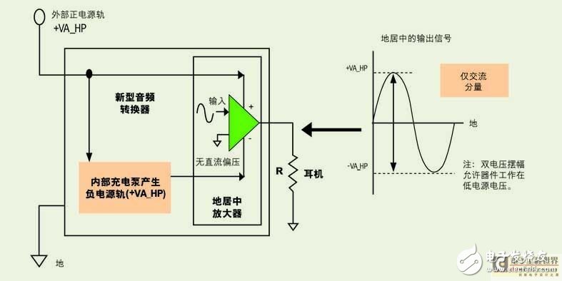 高質(zhì)量便攜式音頻性能產(chǎn)品實(shí)現(xiàn)方案