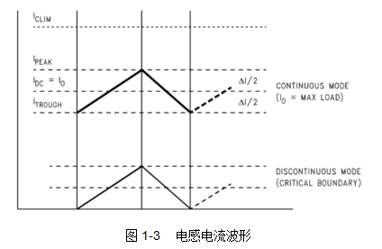 开关电源