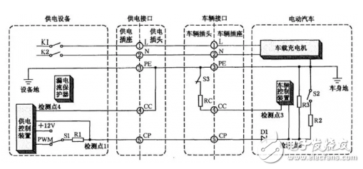 關于交流充電樁接口和直流充電樁接口的簡單剖析